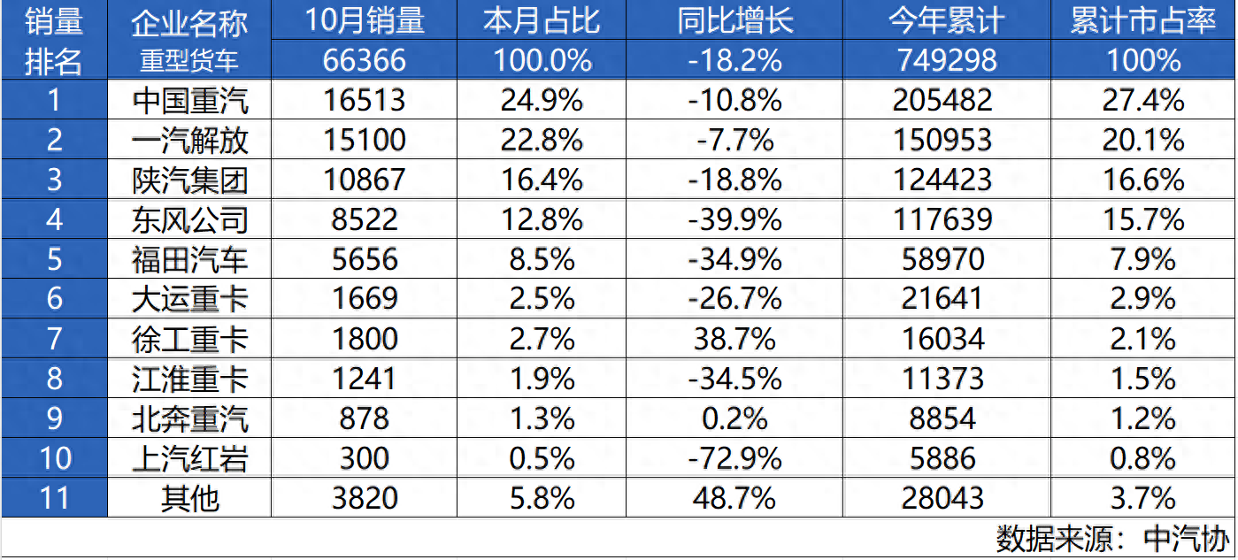 包含顶尖球队冲刺排名，目标锁定冠军宝座的词条